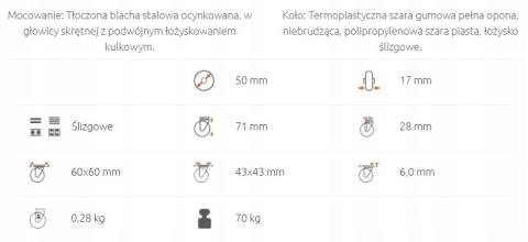 4 x KOŁO 50 mm 80KG KÓŁKO PODWÓJNE TANDEM ZESTAW JEZDNY KÓŁKA NIEBRUDZĄCE CICHE